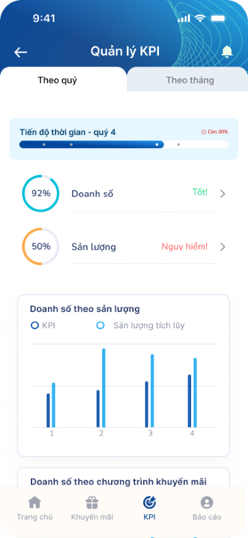 KPI Phần mềm quản lí PG IntegrateX