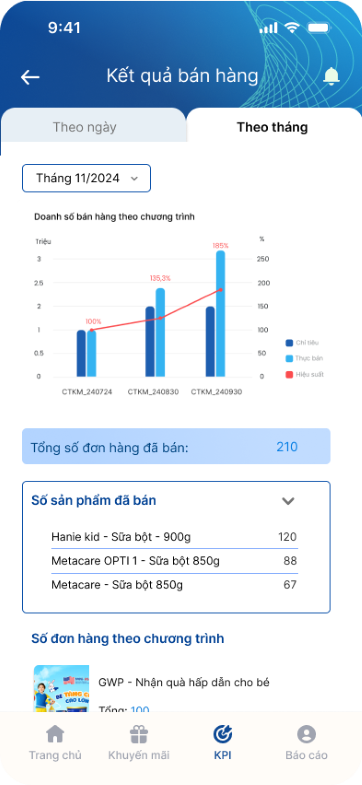 Phần mềm quản lí PG IntegrateX Báo cáo Power BI